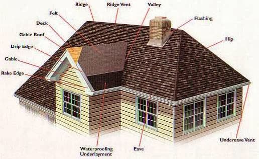 Able Roofing
